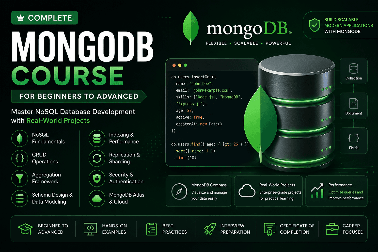 MongoDB Course Banner - Complete MongoDB Tutorial for Beginners to Advanced